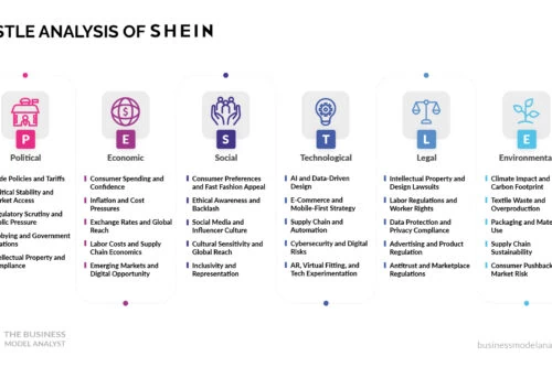 Shein PESTLE Analysis