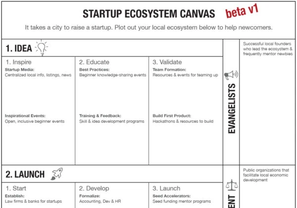 Startup Ecosystem Canvas