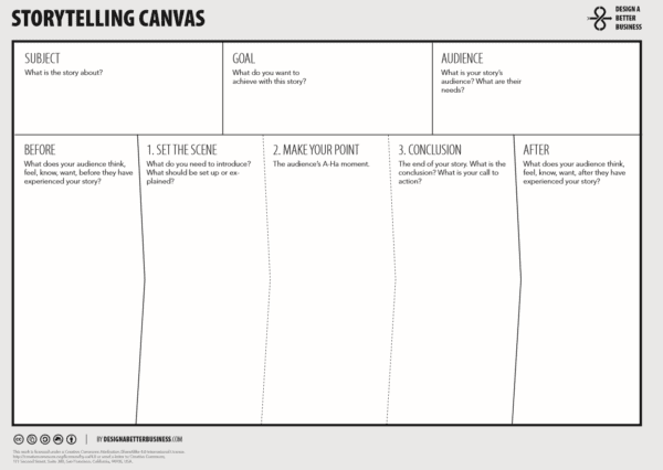 Storytelling Canvas