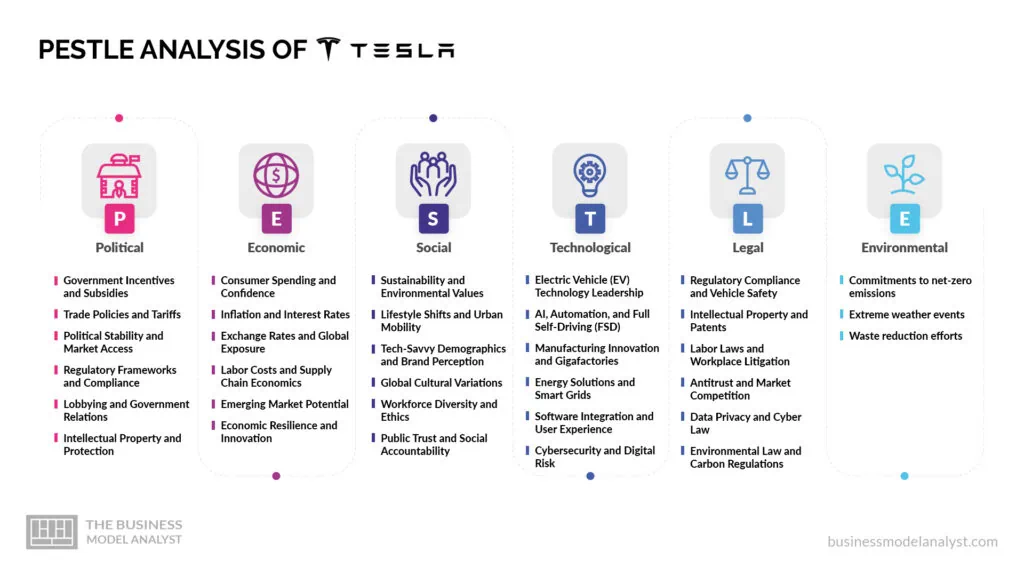 Tesla PESTLE Analysis