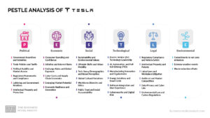 Análisis PESTLE de Tesla