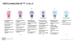 Tesla PESTLE Analysis
