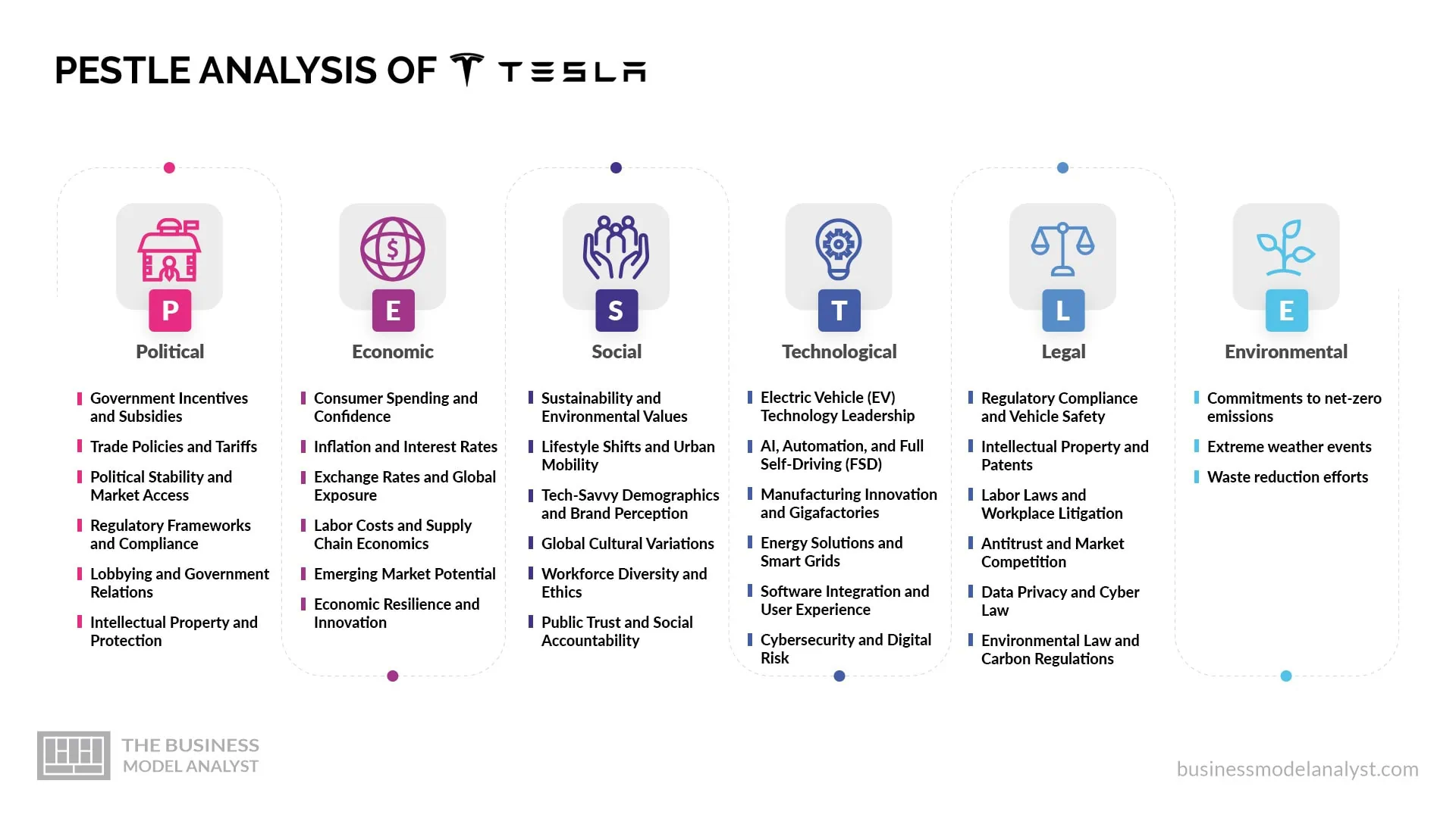 Tesla PESTLE Analysis