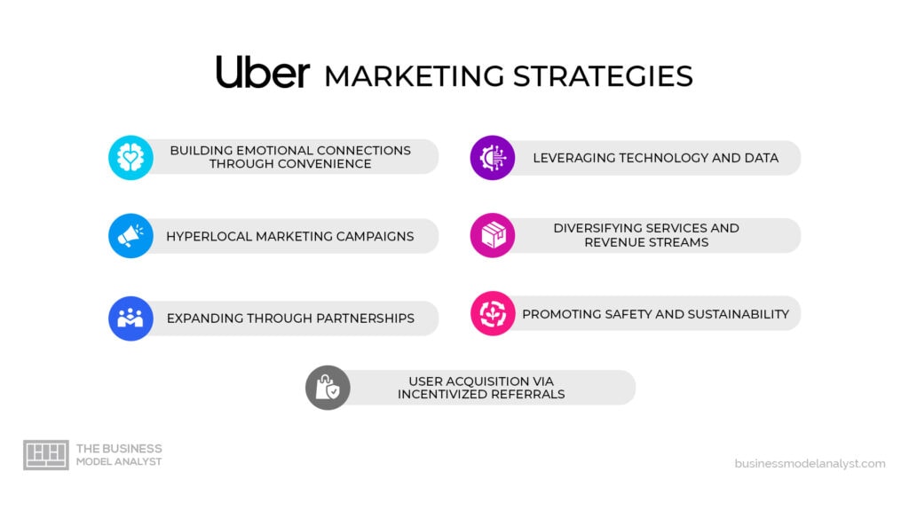 Uber Marketing Strategies