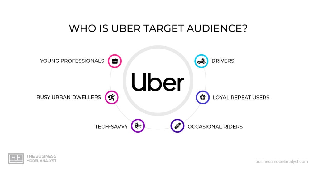 Uber Target Audience in Uber Marketing Strategy