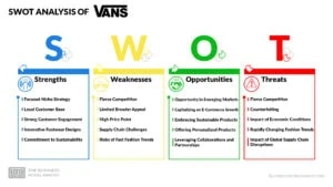 Vans SWOT Analysis