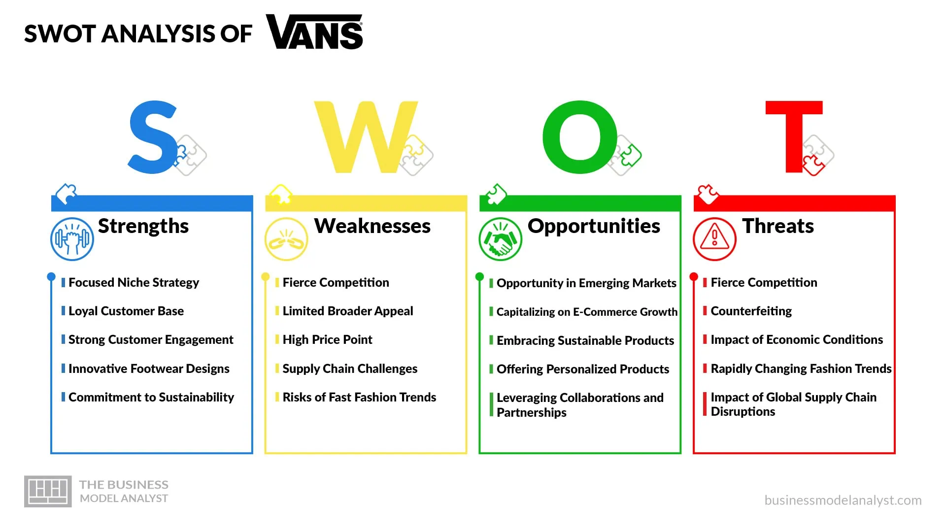 Vans SWOT Analysis