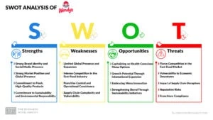 Wendy's SWOT Analysis