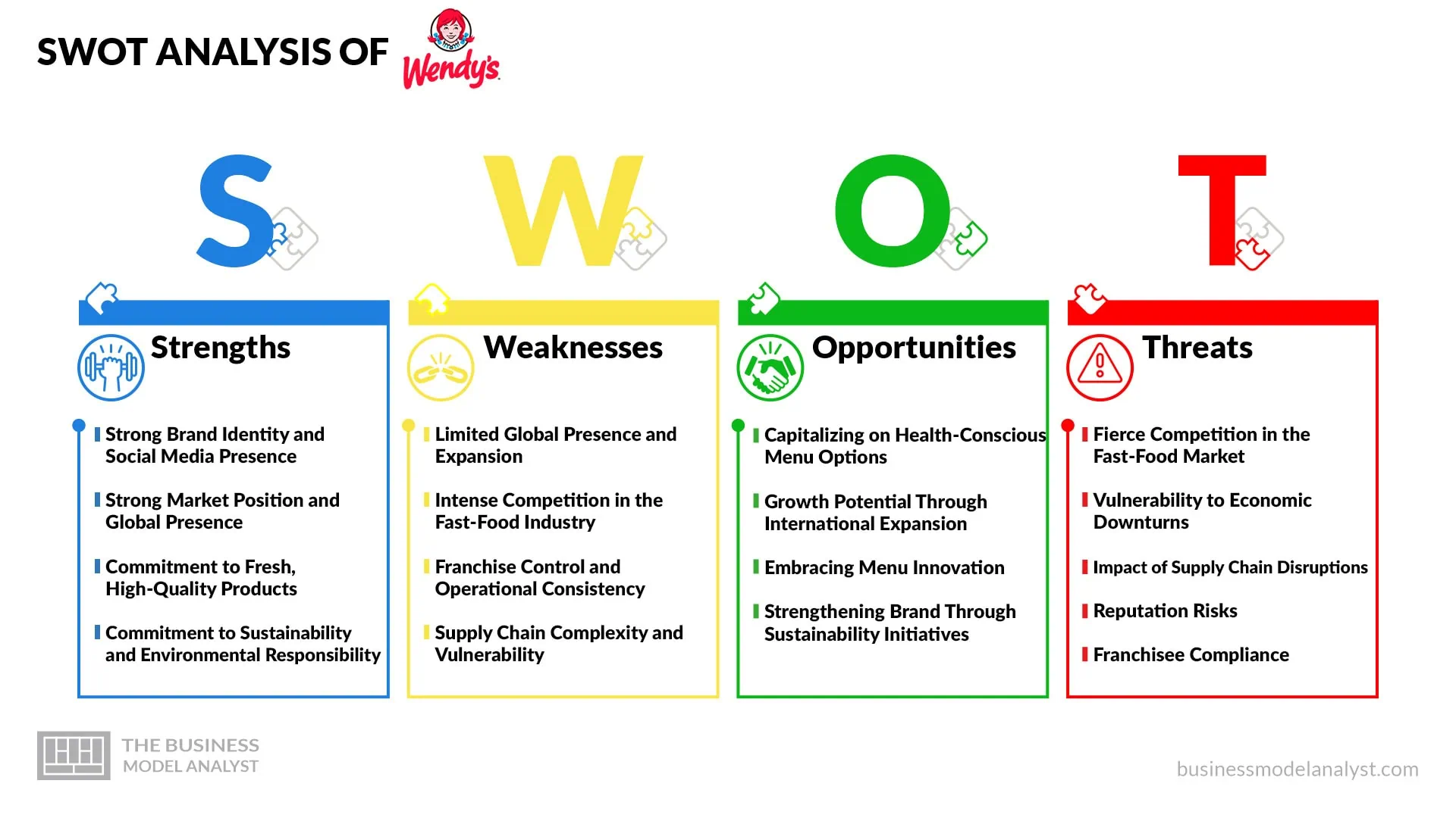 Wendy's SWOT Analysis