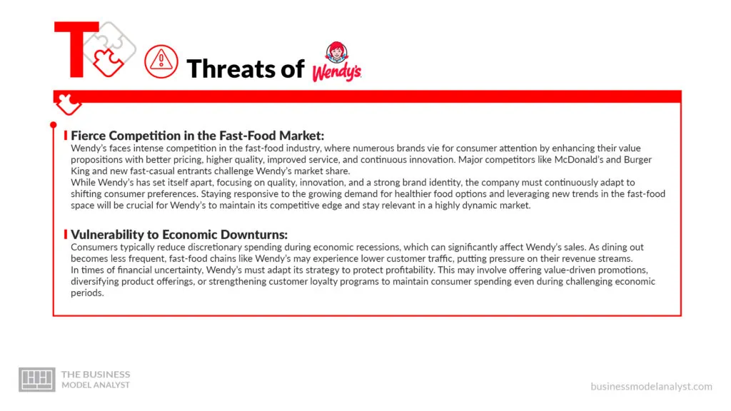 Wendy’s Threats - Wendy's SWOT Analysis