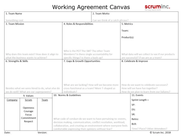 Team Working Agreement Canvas