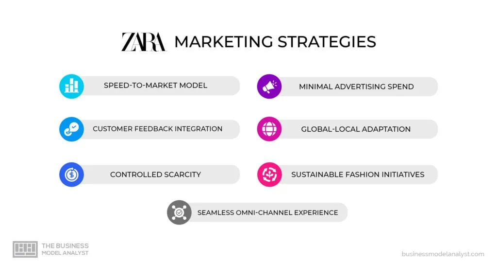 Zara Marketing Strategies