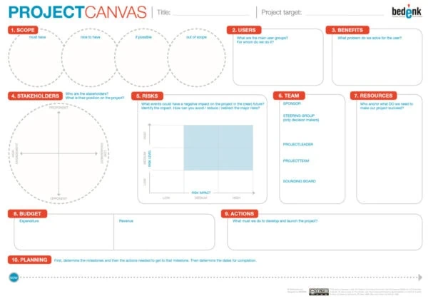 Bedenk Project Canvas