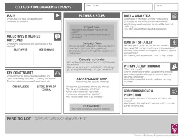 The Collaborative Engagement Canvas