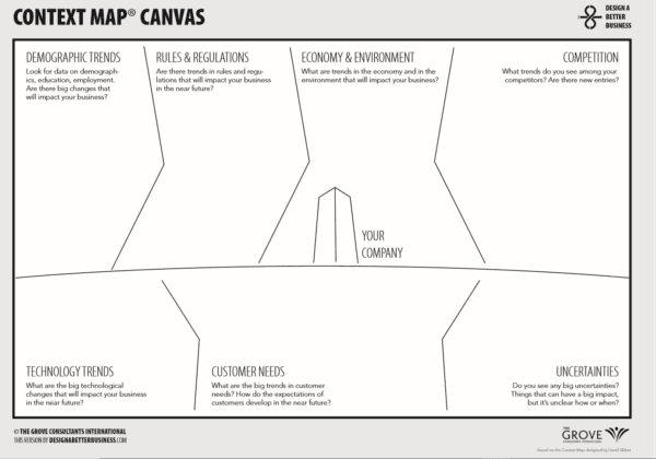 Context Map Canvas