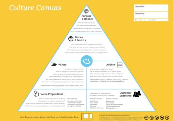 Culture Canvas