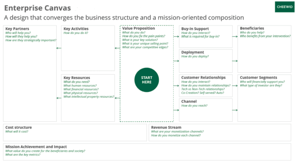 Enterprise Canvas