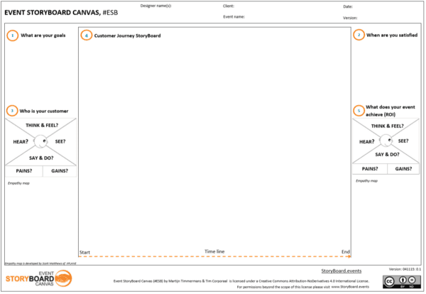 Event Storyboard Canvas
