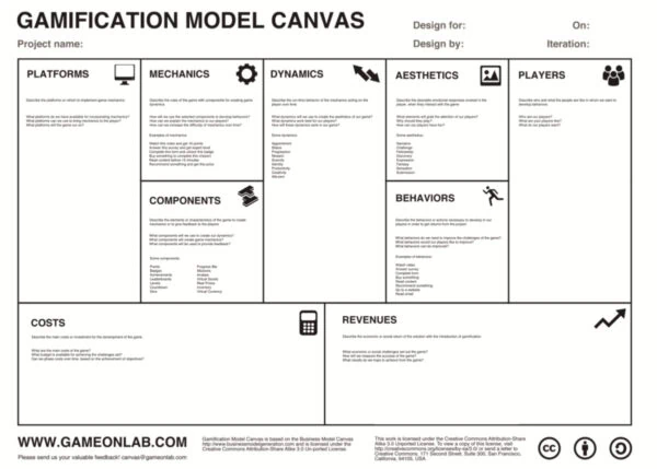 Gamification Model Canvas
