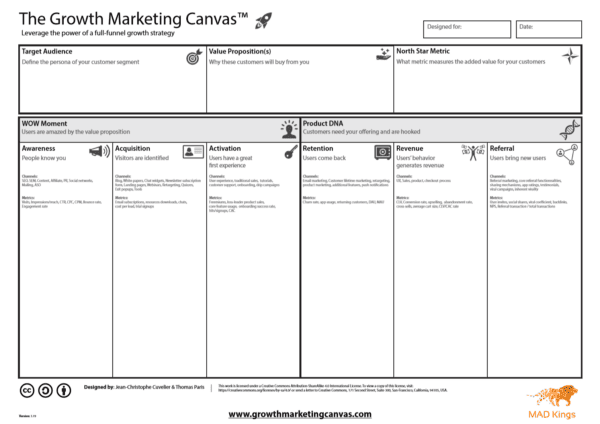 Growth Marketing Canvas