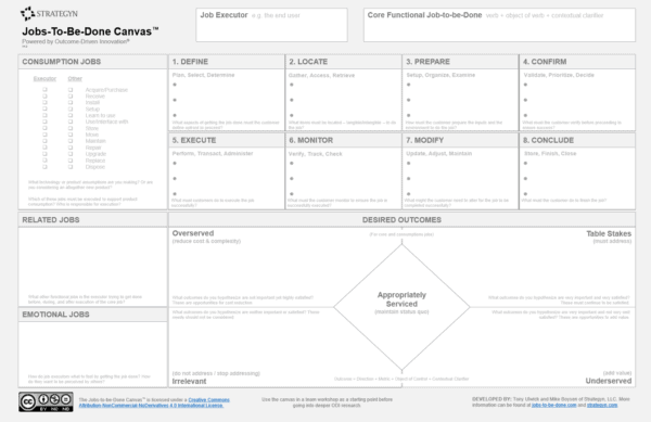 Jobs to Be Done Canvas