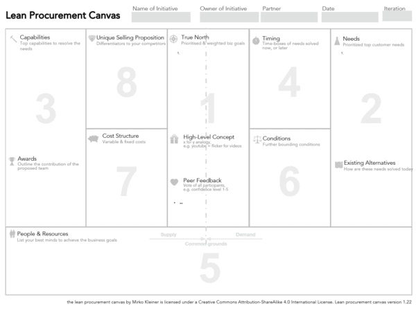 Lean Procurement Canvas