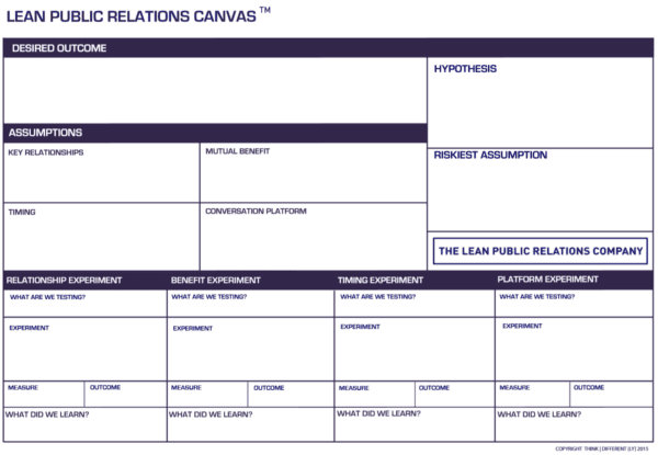 Lean Public Relations Canvas