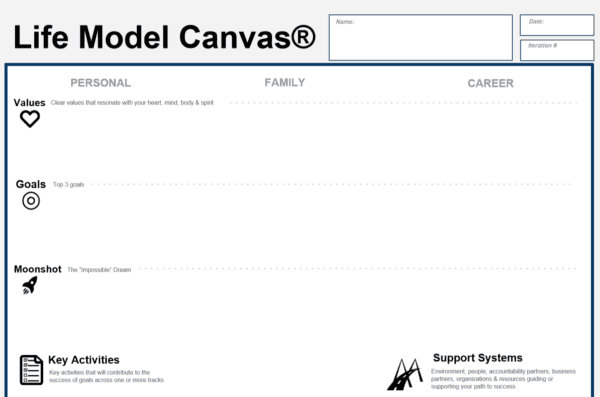 Life Model Canvas