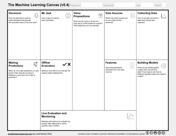 The Machine Learning Canvas