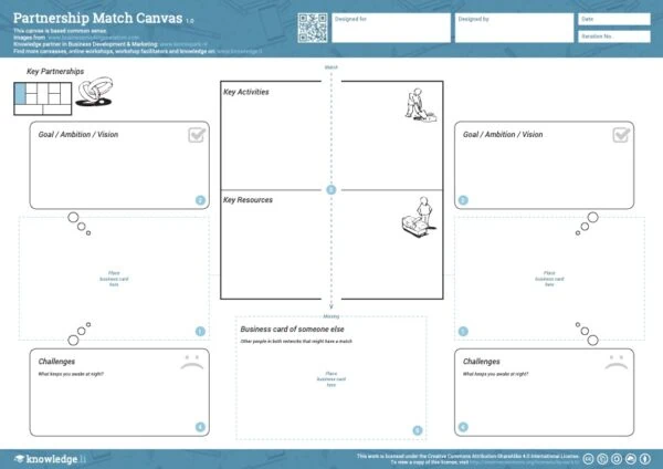 Partnership Match Canvas