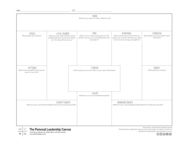 Personal Leadership Canvas