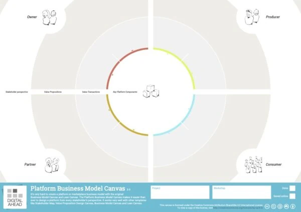 Platform Business Model Canvas