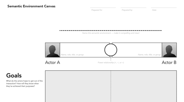 Semantic Environment Canvas