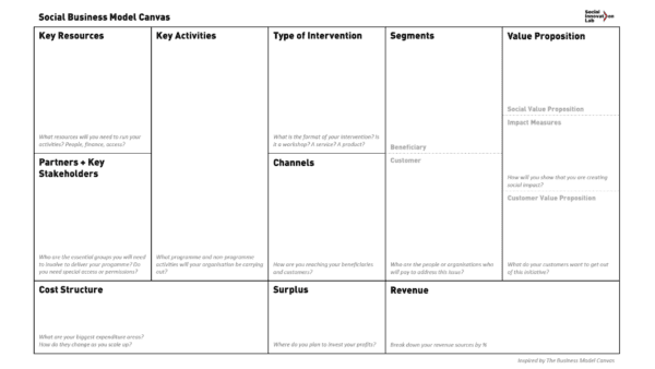 Social Business Model Canvas