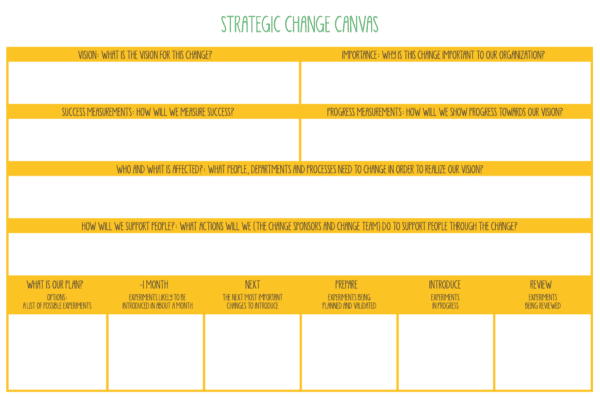 Strategic Lean Change Canvas