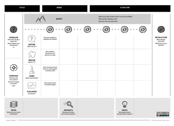 Story Canvas