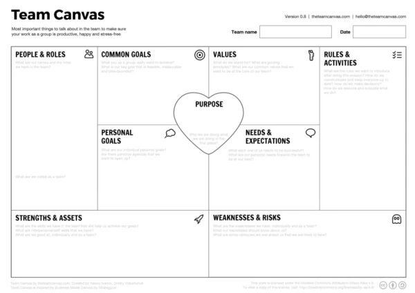 Team Canvas