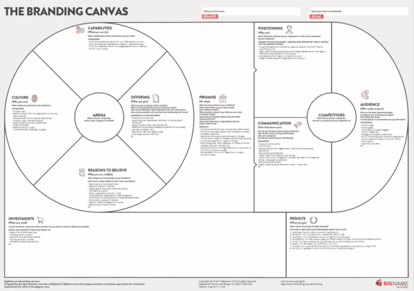 The Branding Canvas