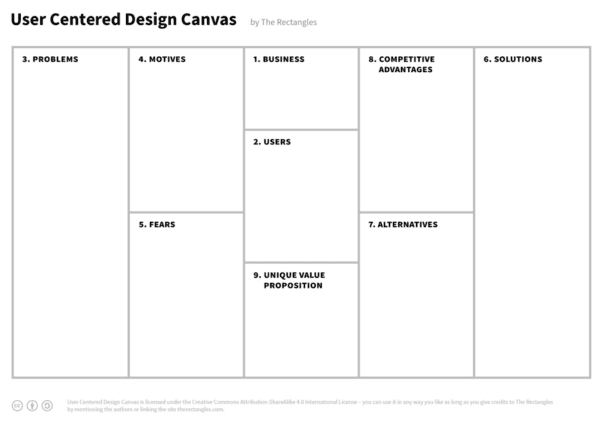 User Centred Design Canvas