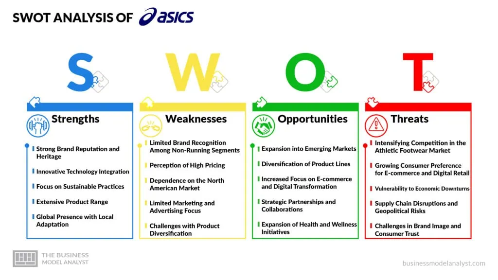 ASICS SWOT Analysis