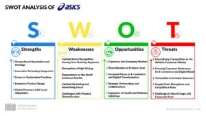 ASICS SWOT Analysis