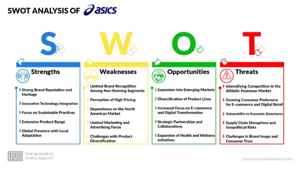 ASICS SWOT Analysis