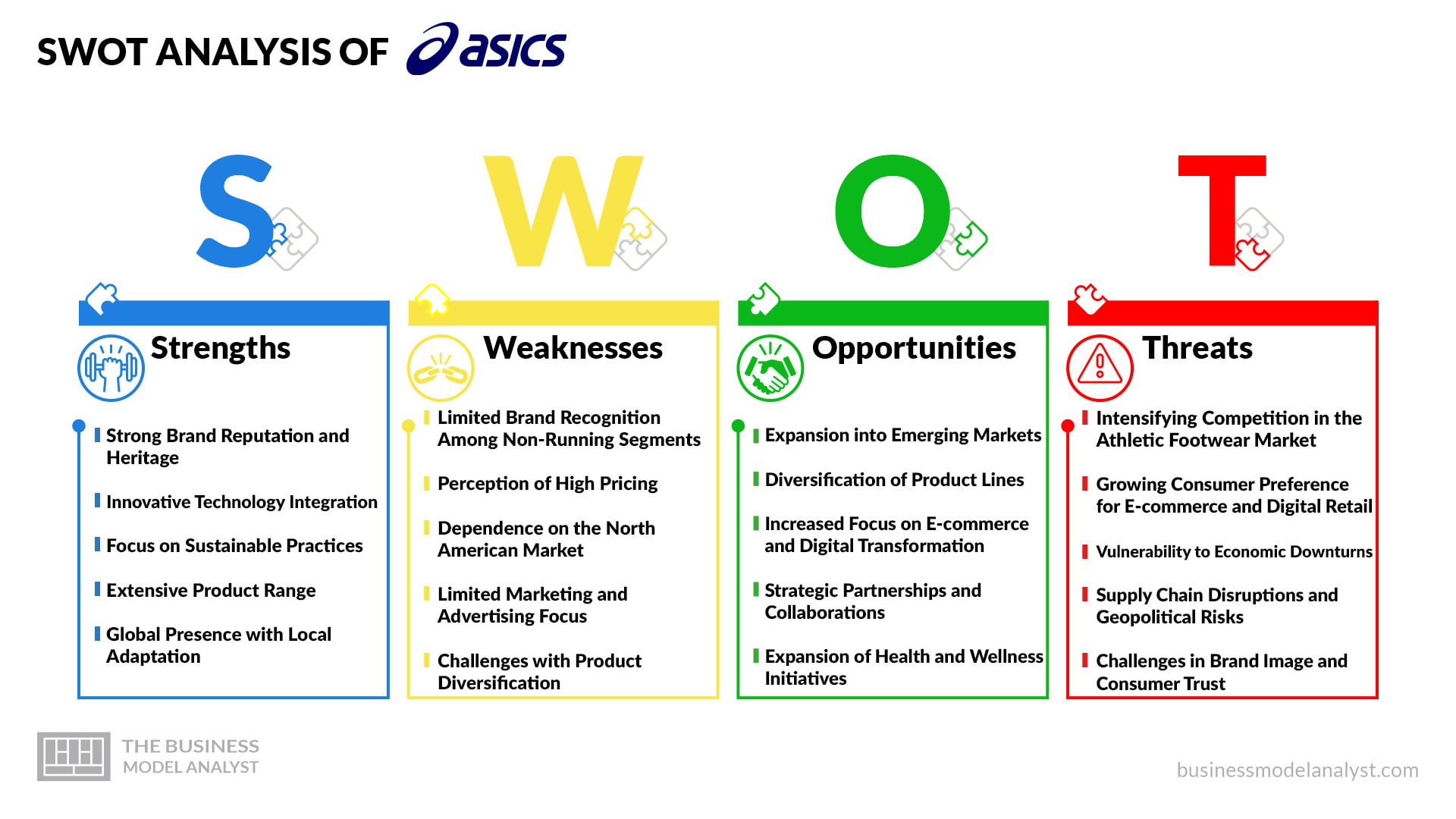 ASICS SWOT Analysis (2025)
