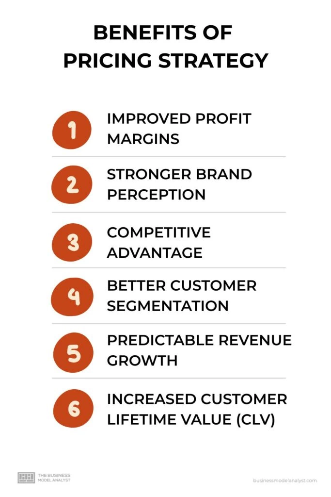 Benefits of Implementing an Effective Pricing Strategy