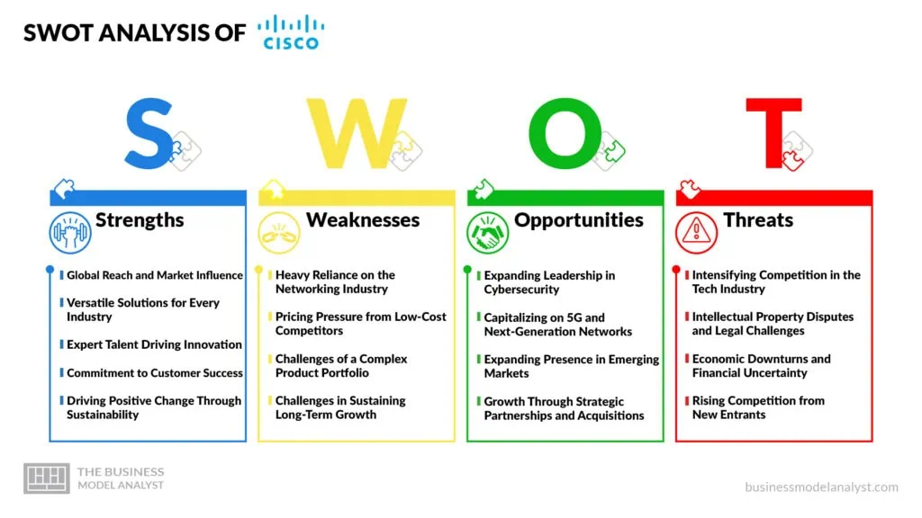 Cisco SWOT Analysis