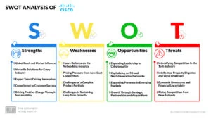 Cisco SWOT Analysis