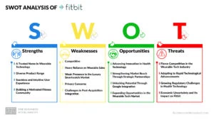 Fitbit SWOT Analysis