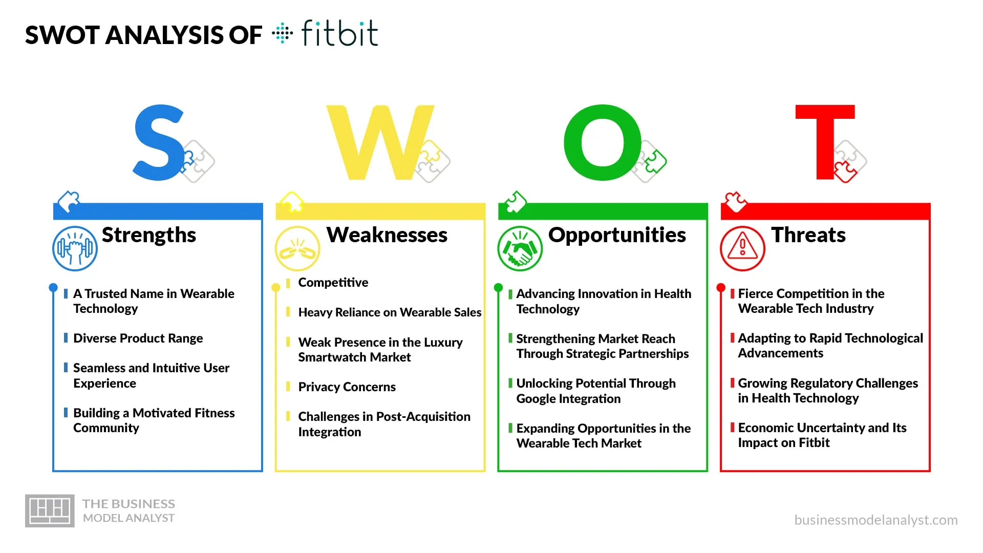 Fitbit SWOT Analysis