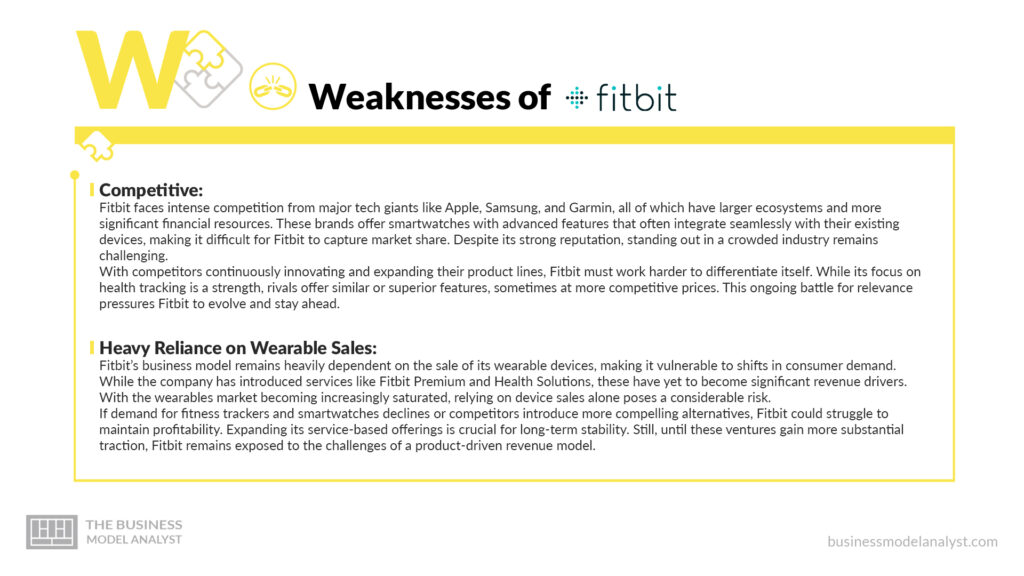 Fitbit Weaknesses - Fitbit SWOT Analysis
