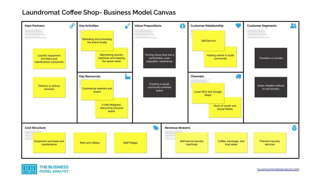laundromat-coffee-shop-business-model-canvas